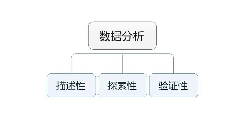 数据分析六部曲