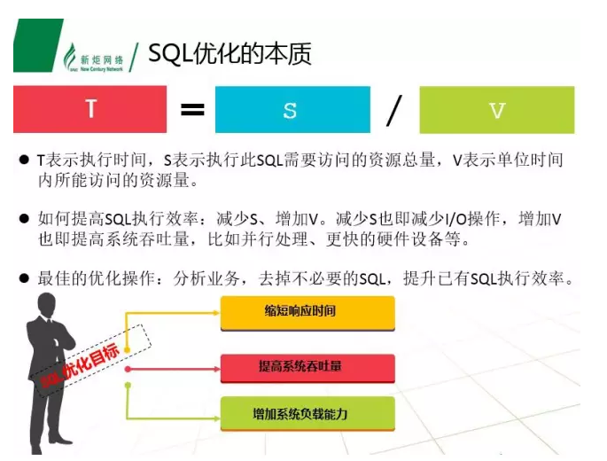 Oracle Sql性能优化经典案例分享必看 天善智能 专注于商业智能bi和数据分析 大数据领域的垂直社区平台