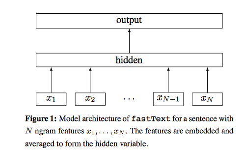 fasttext_architecture.png