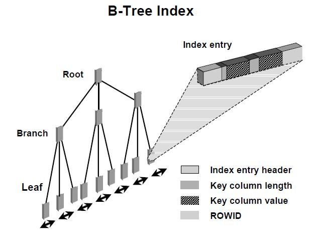 B-Tree.jpg