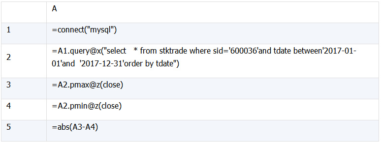 SQL 难点解决：集合及行号_行号_19