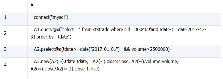 SQL 难点解决：集合及行号_行号_15