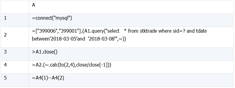 SQL 难点解决：集合及行号_行号_21